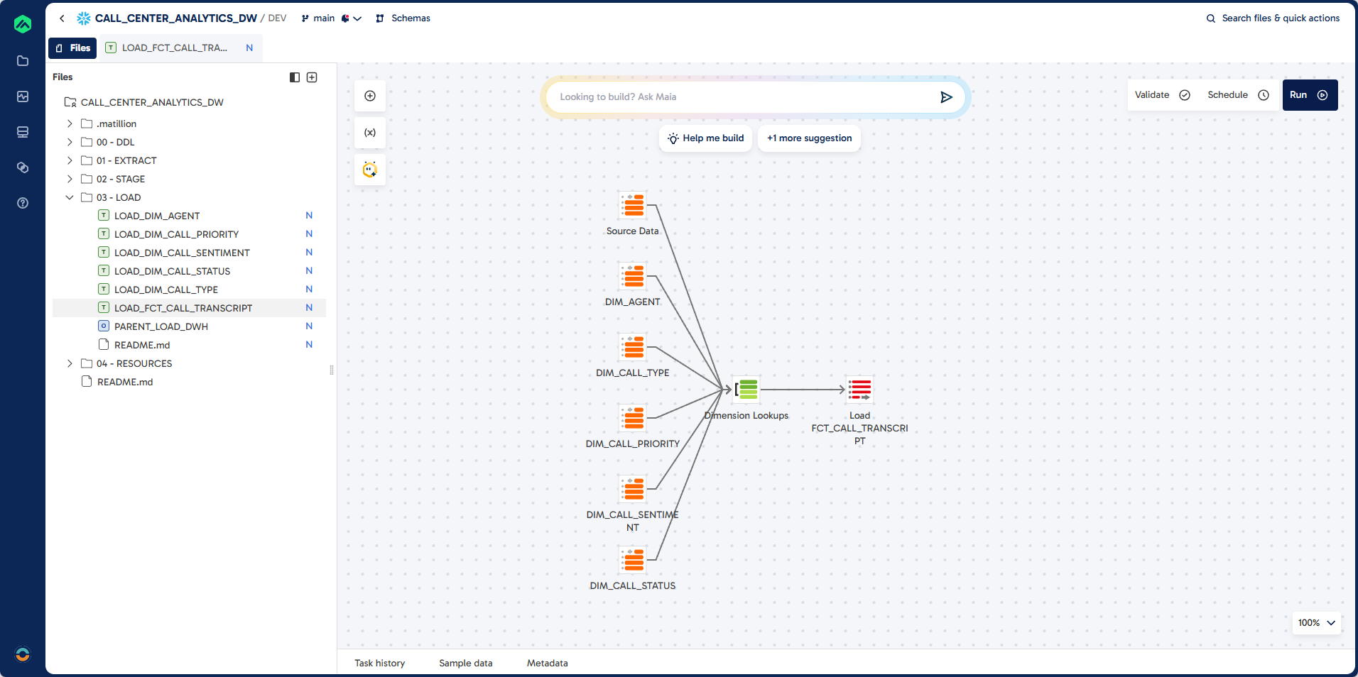 Matillion DWH - FCT_CALL_TRANSCRIPT
